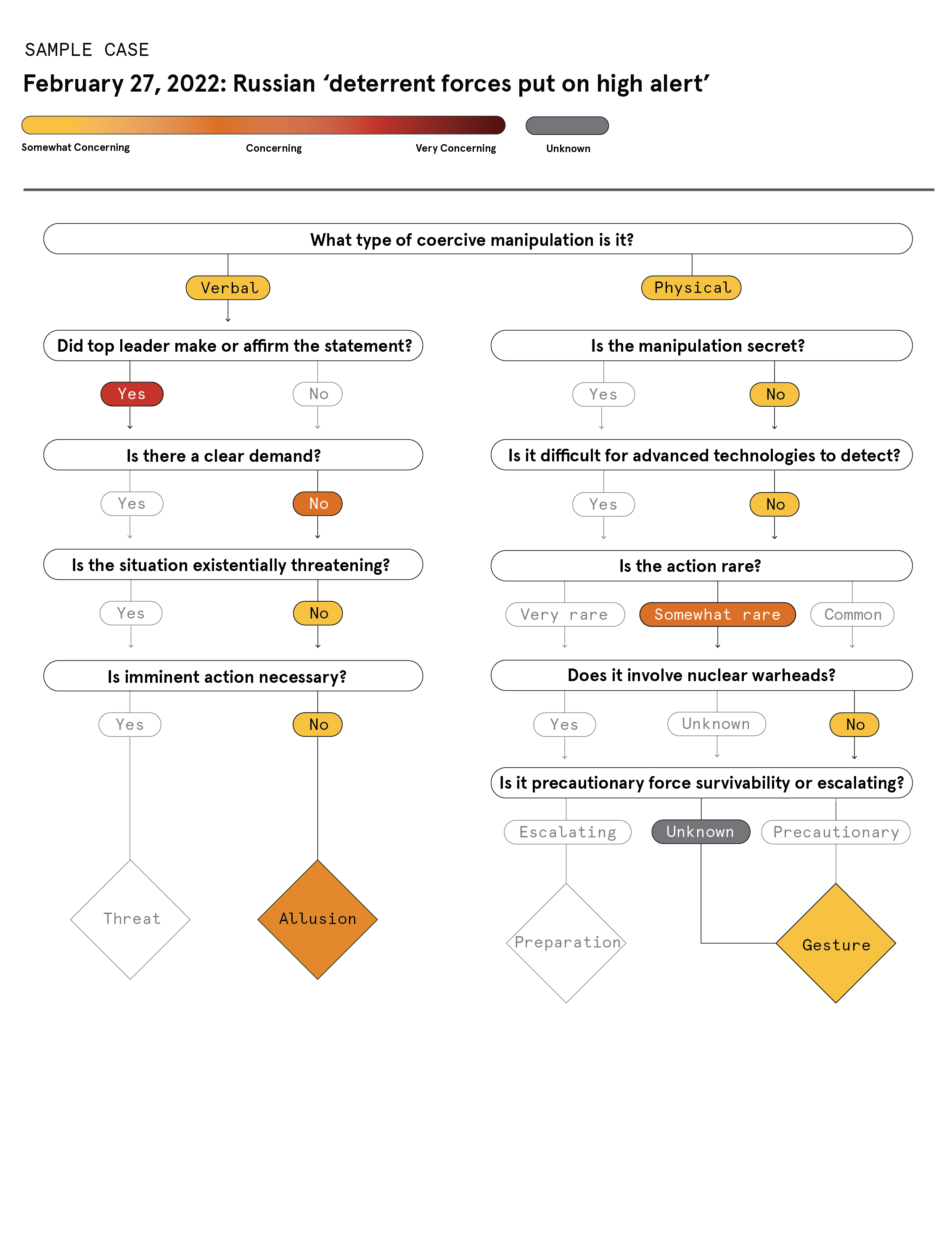 Figure: February 27, 2022: Russian 'deterrent forces put on high alert'